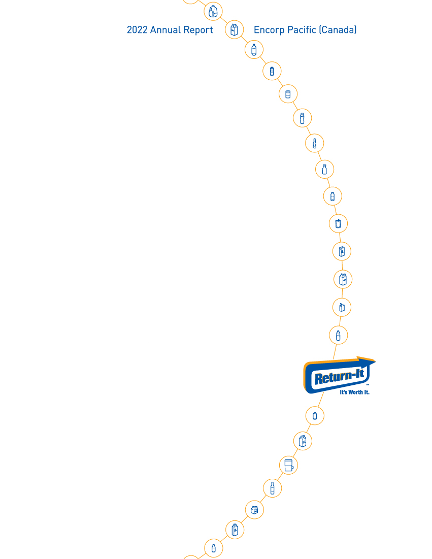 Print   Encorp 2022 AR Thumbnail